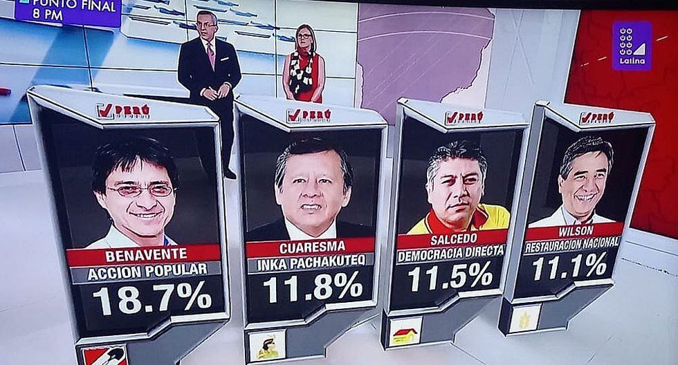 Elecciones 2018: virtual segunda vuelta para definir al gobernador regional de Cusco