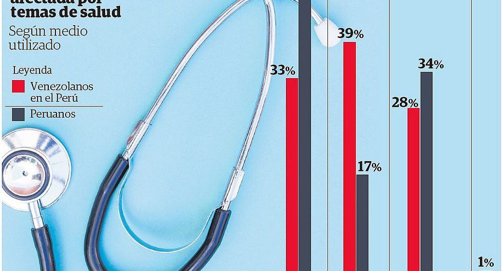 Tributos: Venezolanos aportarán 2200 millones de soles