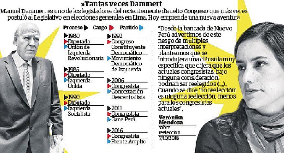 Manuel Dammert busca postular al Congreso por octava vez