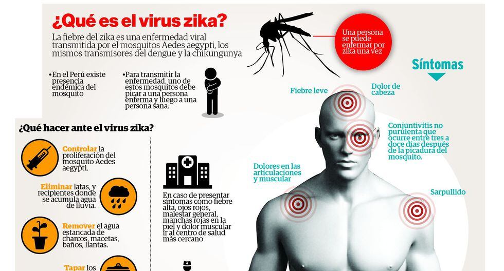 La región tiene condiciones para proliferación de mal